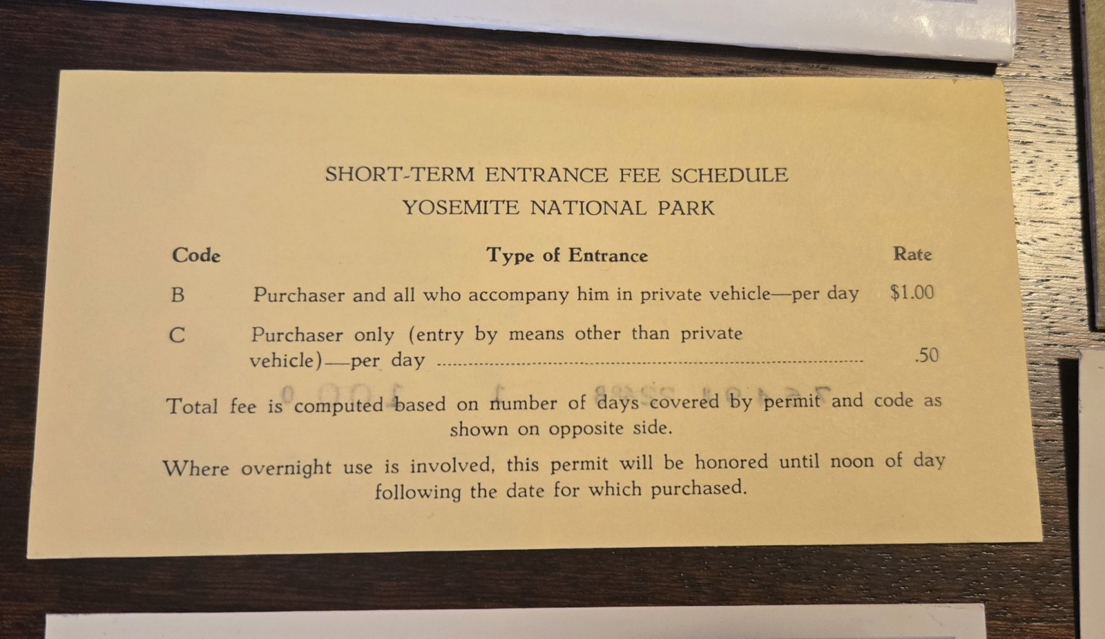Vintage Yosemite Ephemera Map Postcard Photo Permit Souvenir National Park Cali