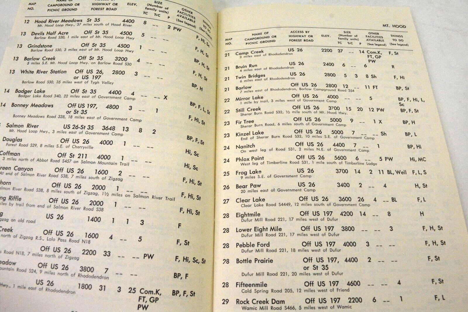 Campground Directory The National Forests Pacific Northwest Region 1963