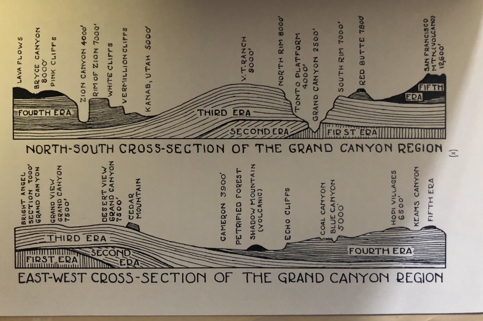 1950 Ancient Landscapes Grand Canyon,Zion,Bryce,painted Desert Etc Illustr.