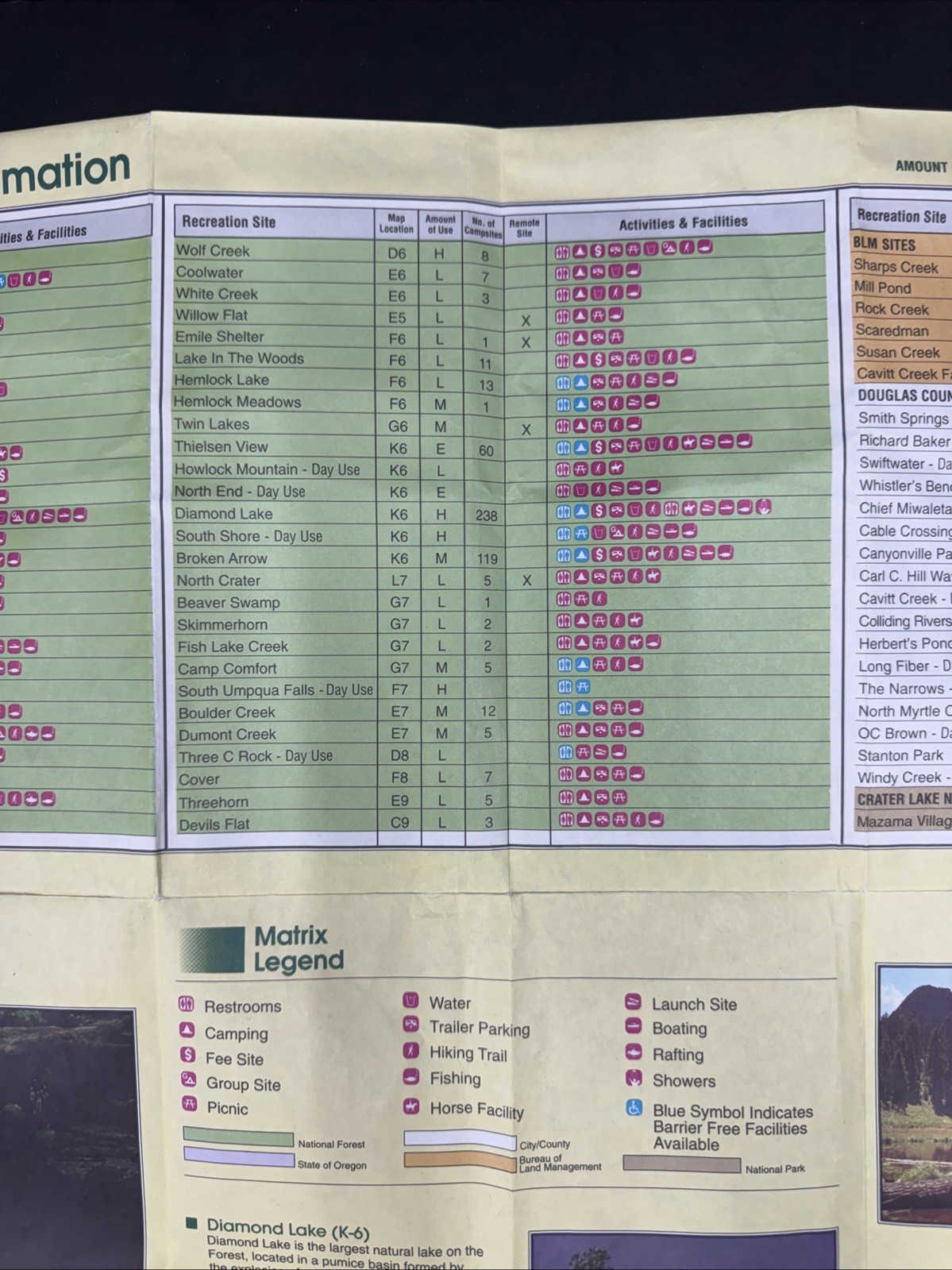 National Forest Map – Umpqua Oregon 1995 Recreation Guide
