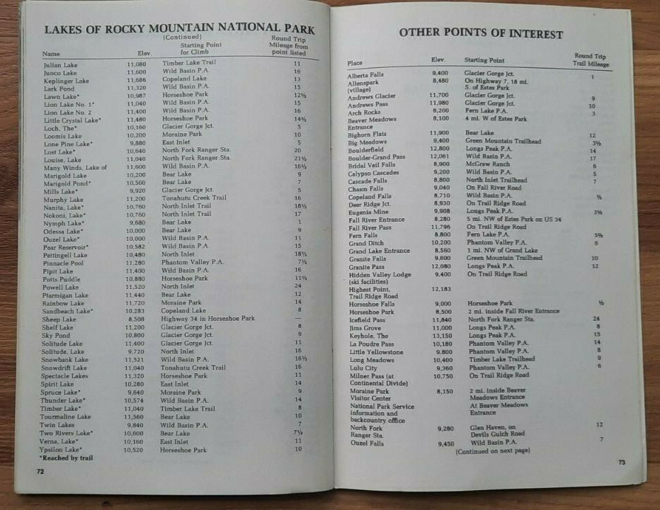 Vintage 1978 Exploring Rocky Mountain National Park by David Cargo Guide Book