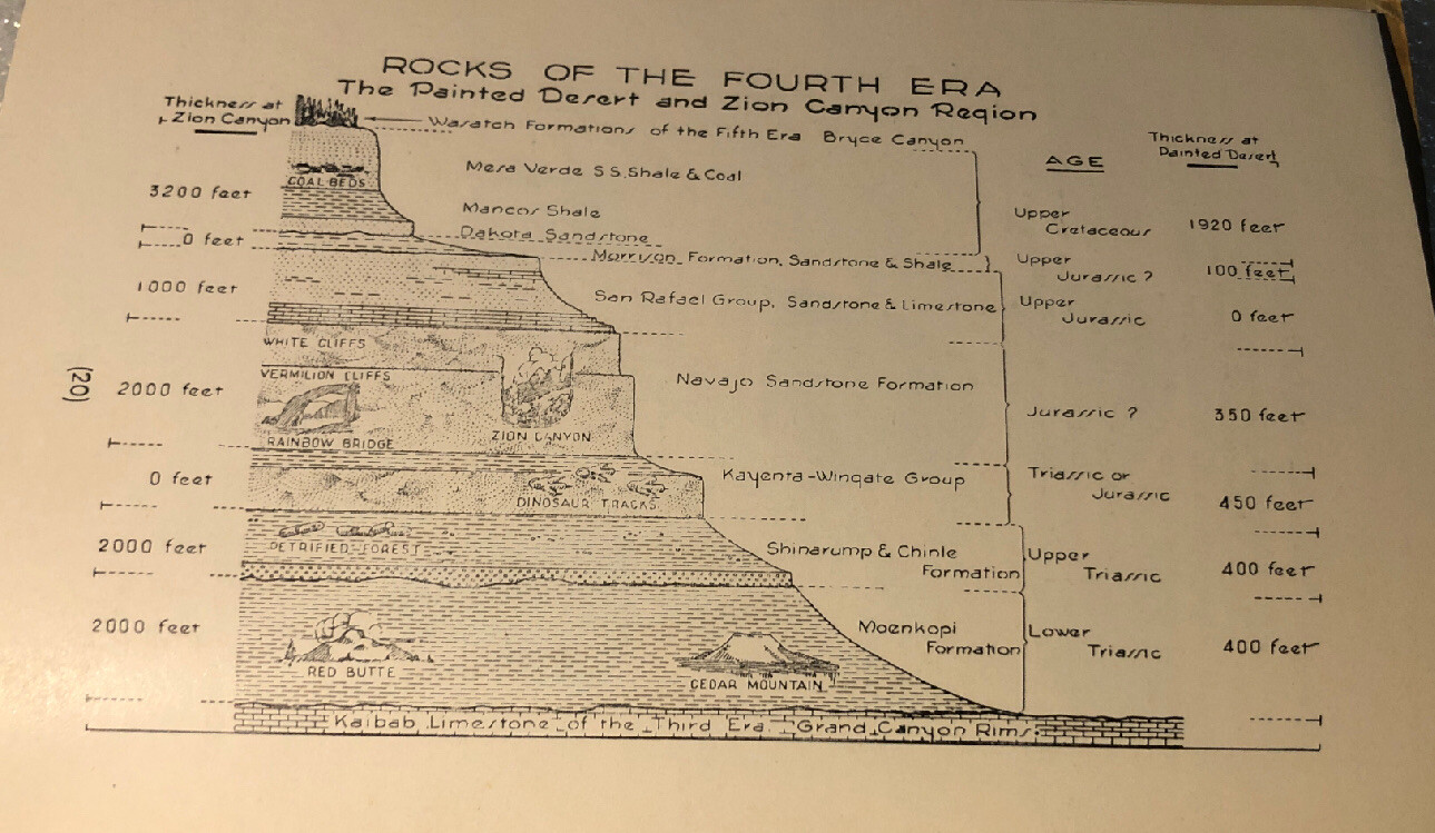 1950 Ancient Landscapes Grand Canyon,Zion,Bryce,painted Desert Etc Illustr.