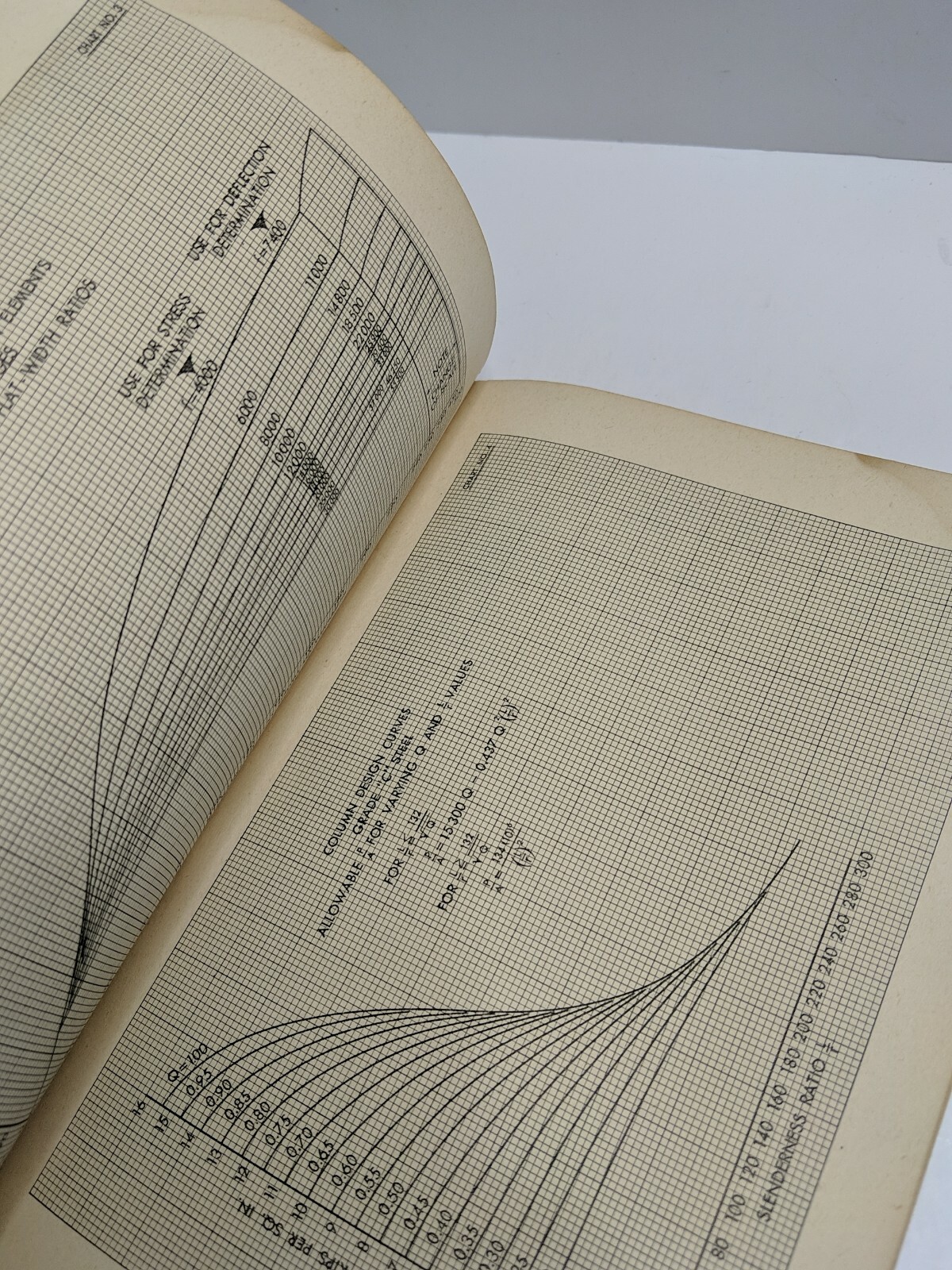 1946 Specification design light gage steel structural Iron steel & Letter/card