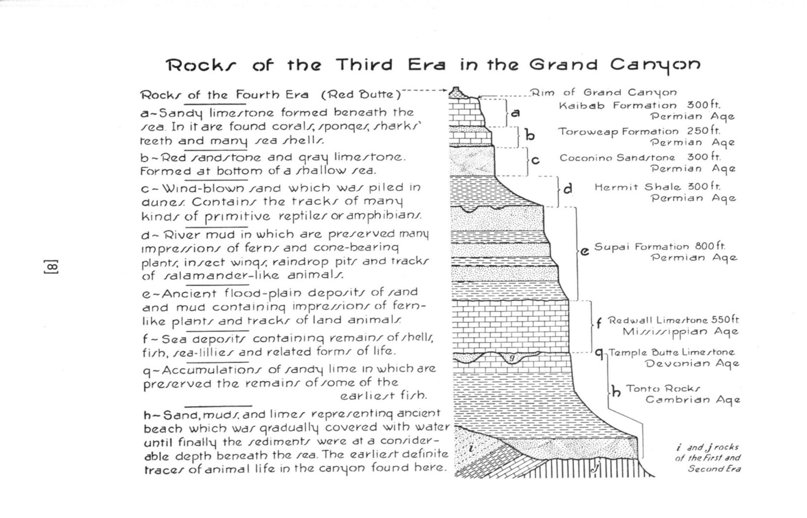 1948 Ancient Landscapes of the Grand Canyon Region Edwin D McKee 10th edition