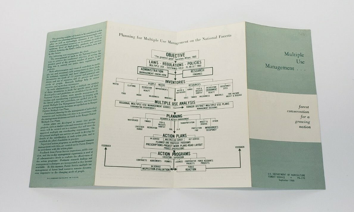 1966 USFS Forest Conservation for a Growing Nation Vintage Brochure