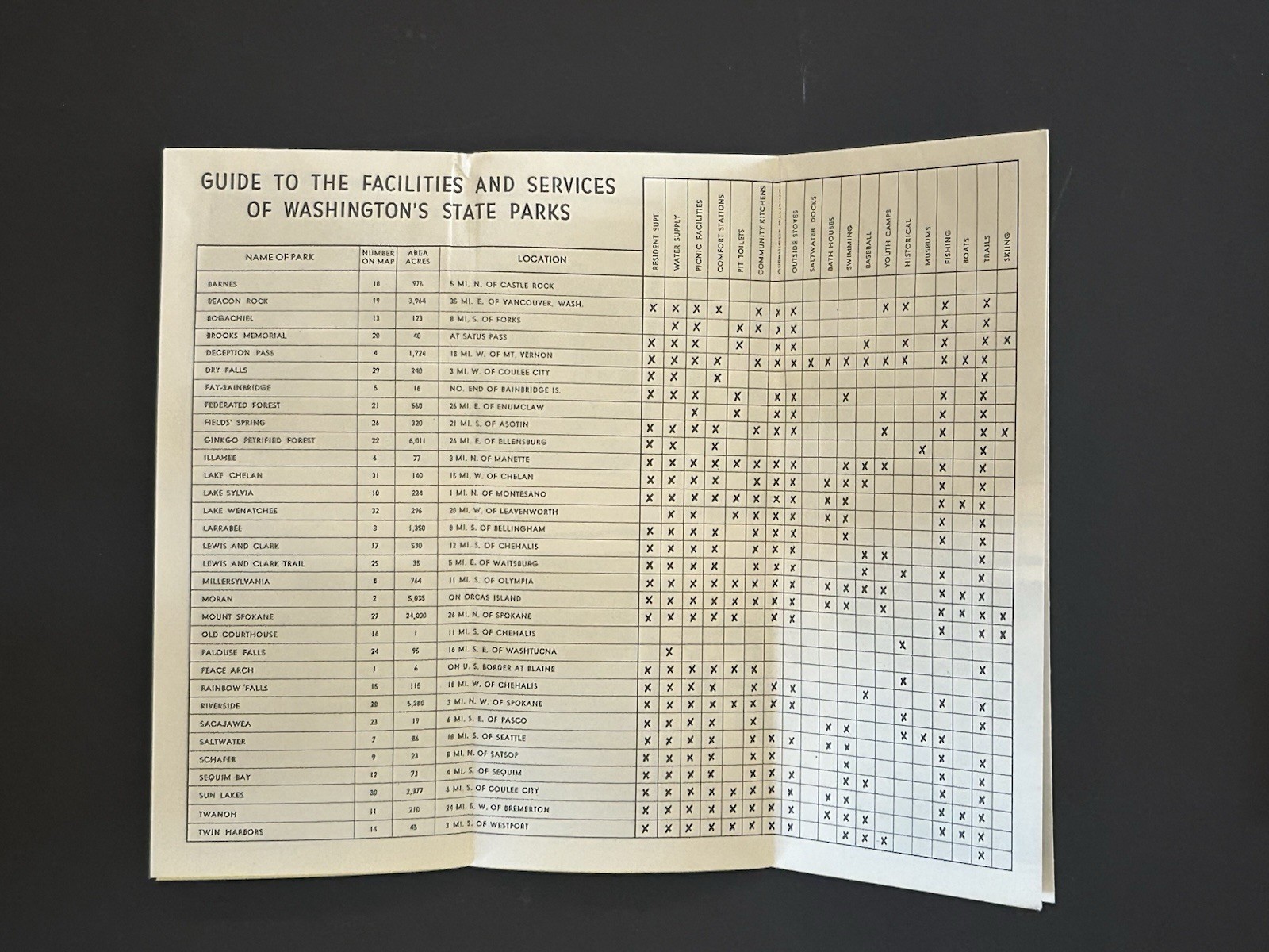 Lot Of Vintage Outdoor and Travel National Parks Ephemera and Maps